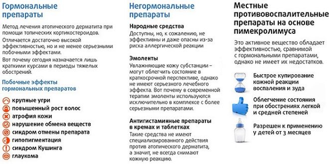 Атопический дерматит что это и схема лечения у детей